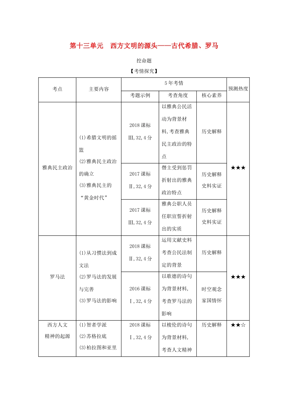 （课标版 A版）高考历史总复习 第十三单元 西方文明的源头——古代希腊、罗马学案（含解析）-人教版高三全册历史学案_第1页