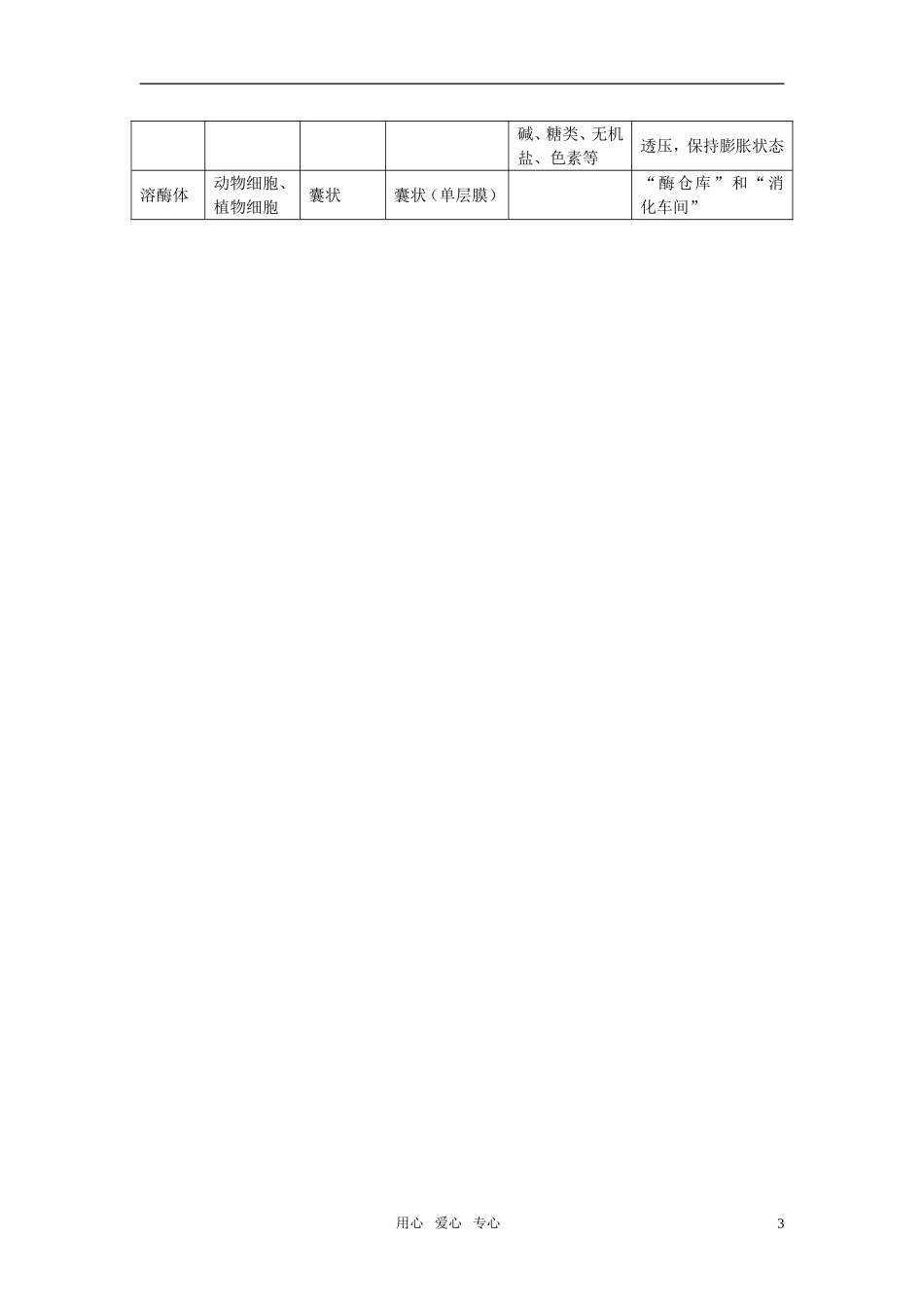 高中生物 细胞的基本结构学案 中图版必修1_第3页