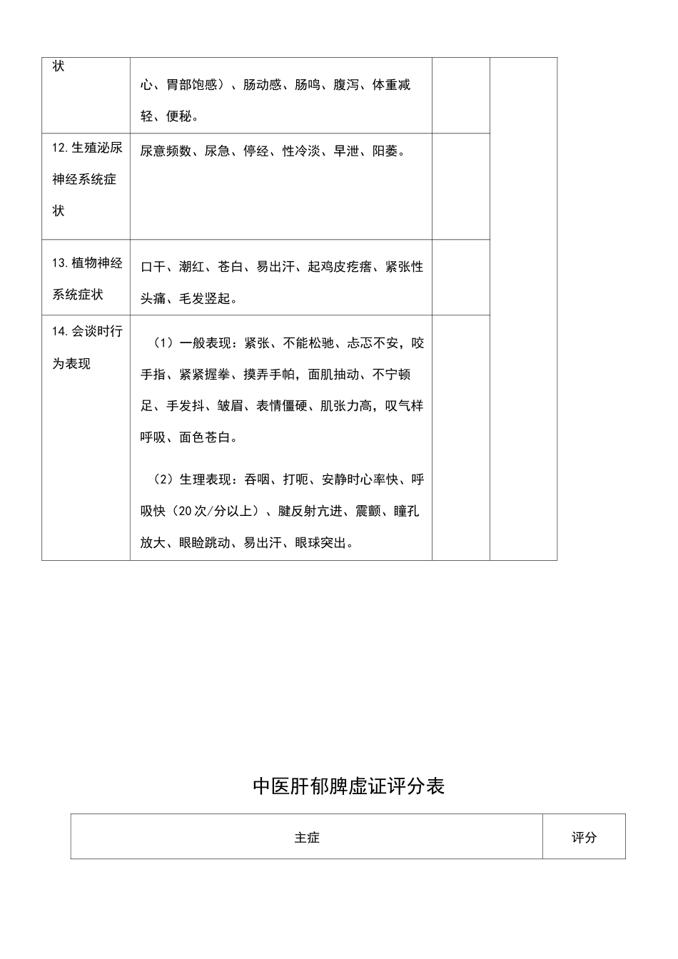 Hamilton汉密尔顿焦虑量表_第2页