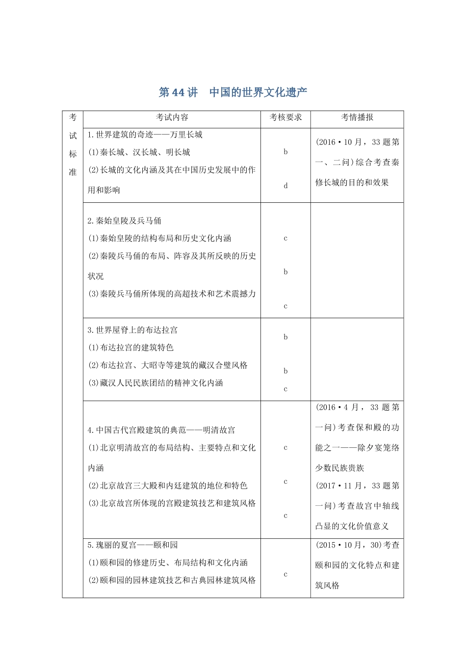 （浙江选考）高考历史一轮复习 世界文化遗产荟萃 第44讲 中国的世界文化遗产学案-人教版高三全册历史学案_第1页