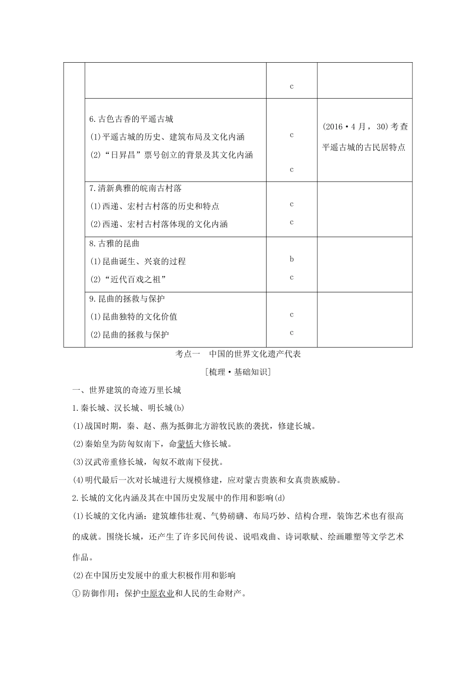 （浙江选考）高考历史一轮复习 世界文化遗产荟萃 第44讲 中国的世界文化遗产学案-人教版高三全册历史学案_第2页