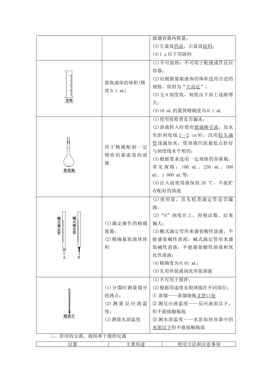 （通用版）高考化学一轮复习 第十二章 化学实验学案-人教版高三全册化学学案_第2页