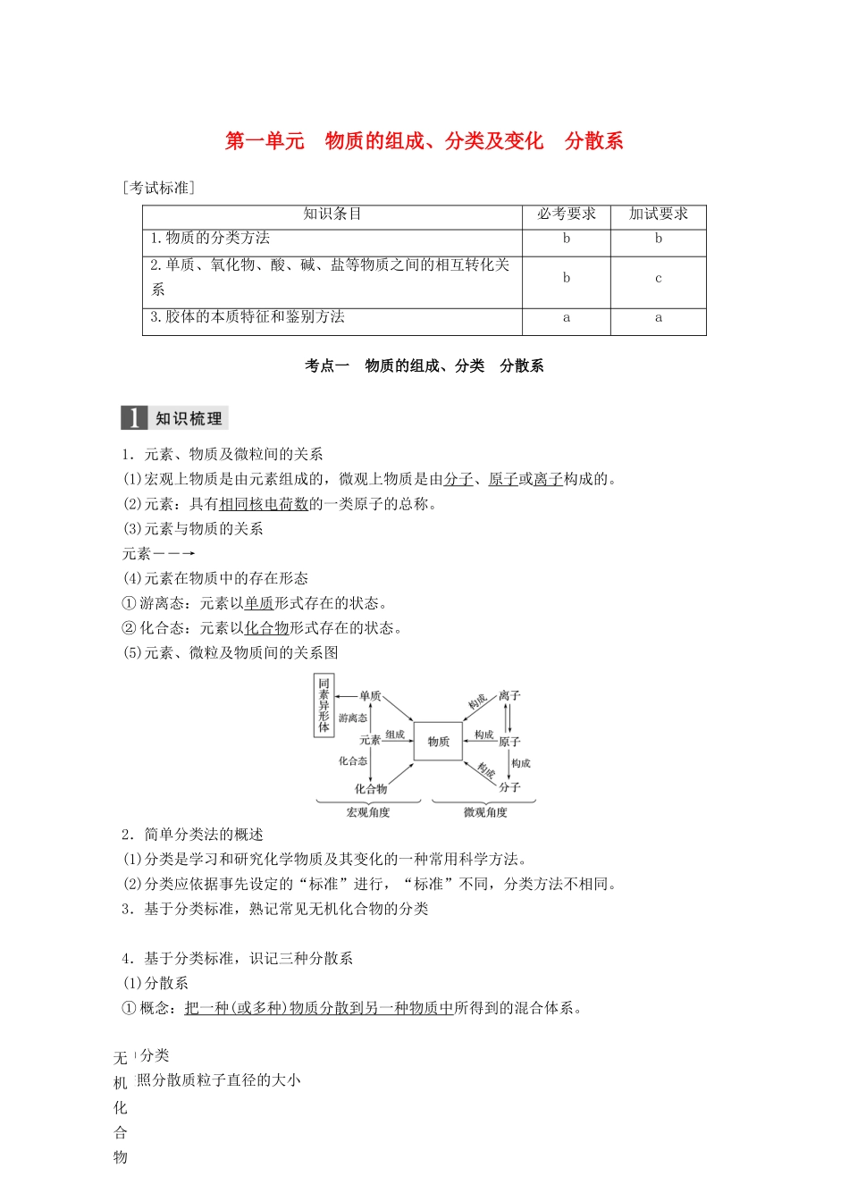 （浙江选考）高考化学大一轮复习 专题1 化学家眼中的物质世界 第一单元 物质的组成、分类及变化 分散系学案-人教版高三全册化学学案_第1页