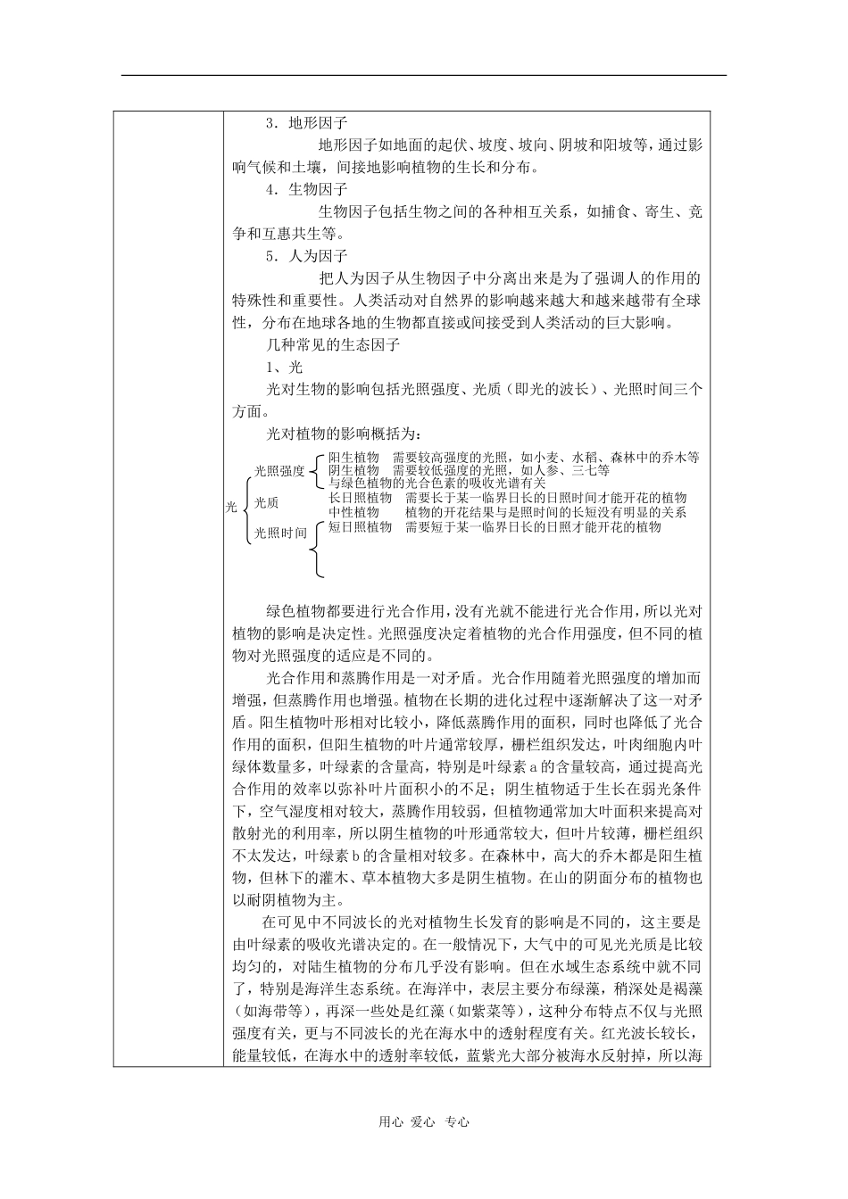 高中生物：4.1《生态环境和生物圈》学案（2）（苏教版必修3）_第2页