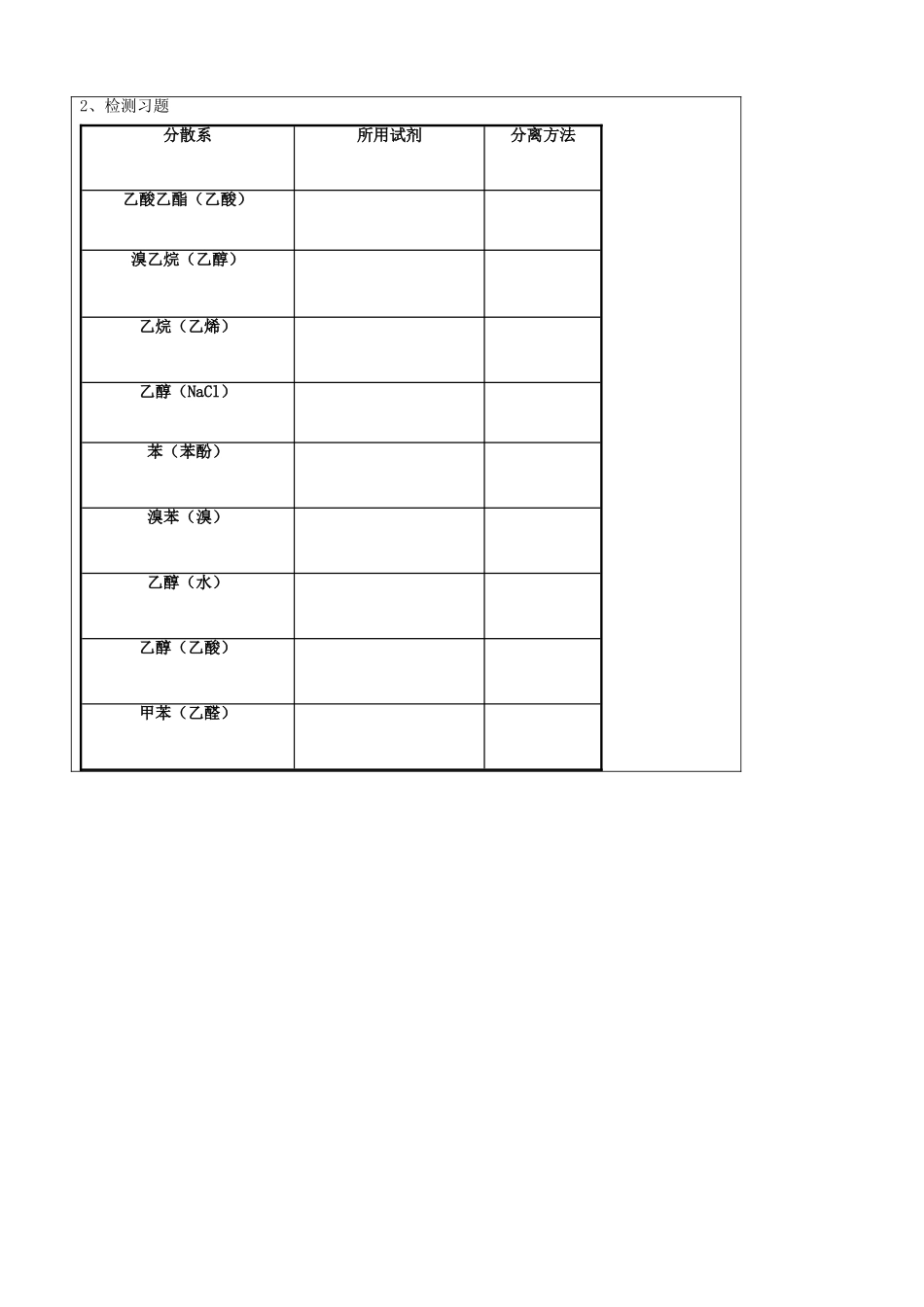 【名校联盟】陕西省澄城王庄中学高二化学《有机物的检验鉴别与分离》学案_第3页