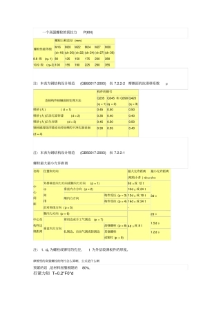 一个高强螺栓的预拉力P解读
