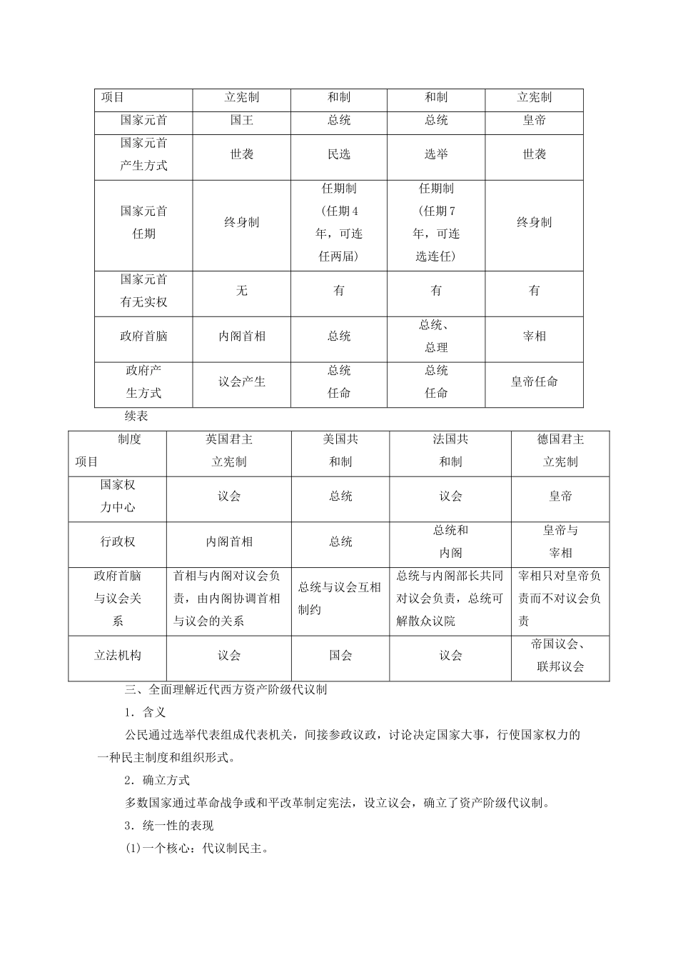 （赢在微点）高考历史总复习 第二单元 古代希腊罗马的政治制度和近代西方资本主义政治制度的确立与发展单元提能导学案（含解析）新人教版-新人教版高三全册历史学案_第2页