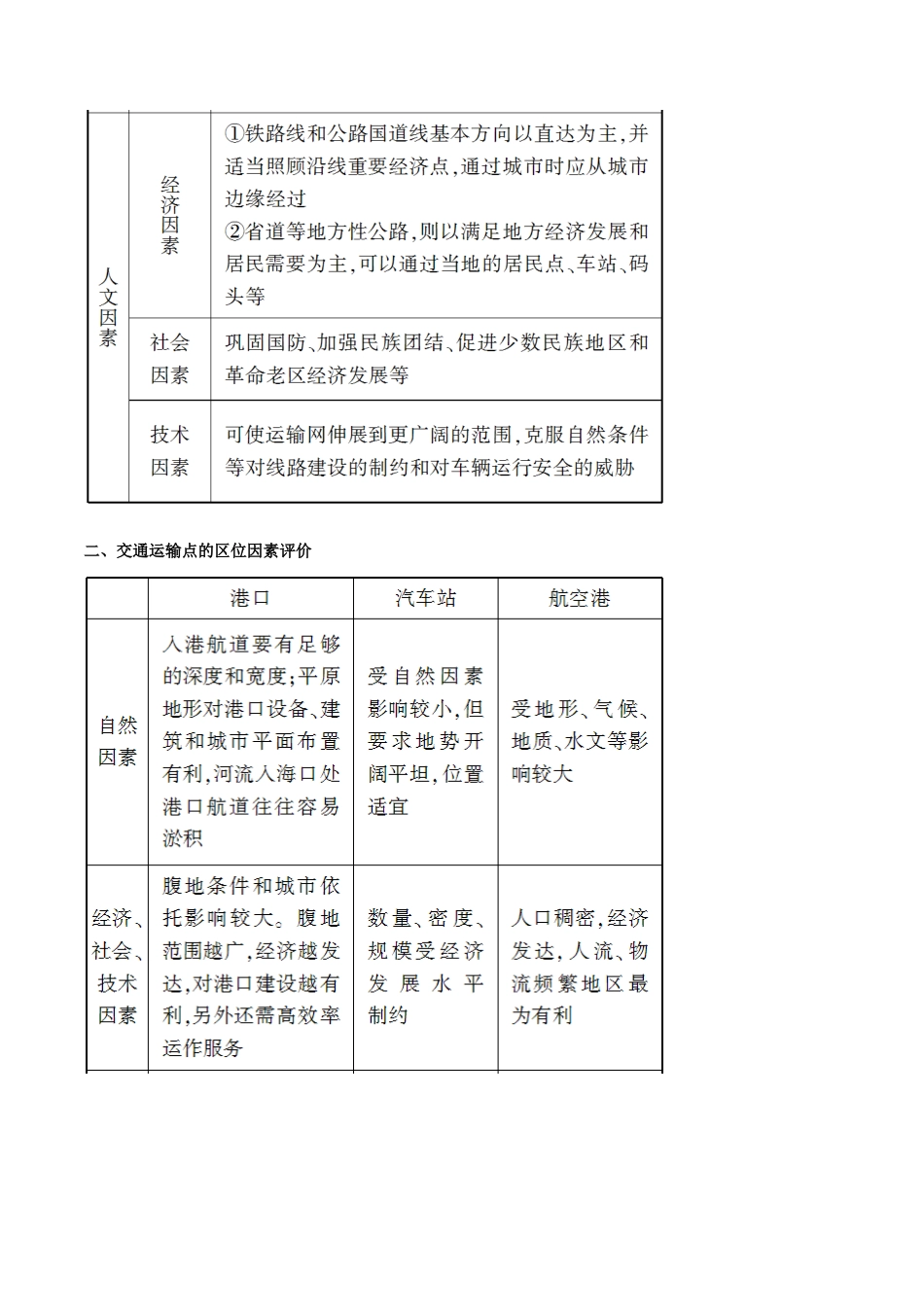高考地理二轮复习 专题12 交通运输布局及其影响讲学案（含解析）-人教版高三全册地理学案_第2页