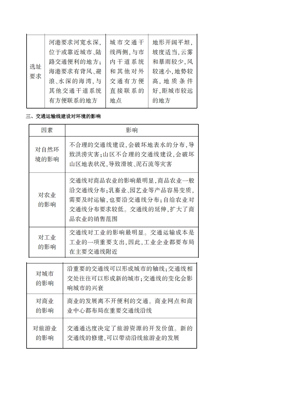 高考地理二轮复习 专题12 交通运输布局及其影响讲学案（含解析）-人教版高三全册地理学案_第3页