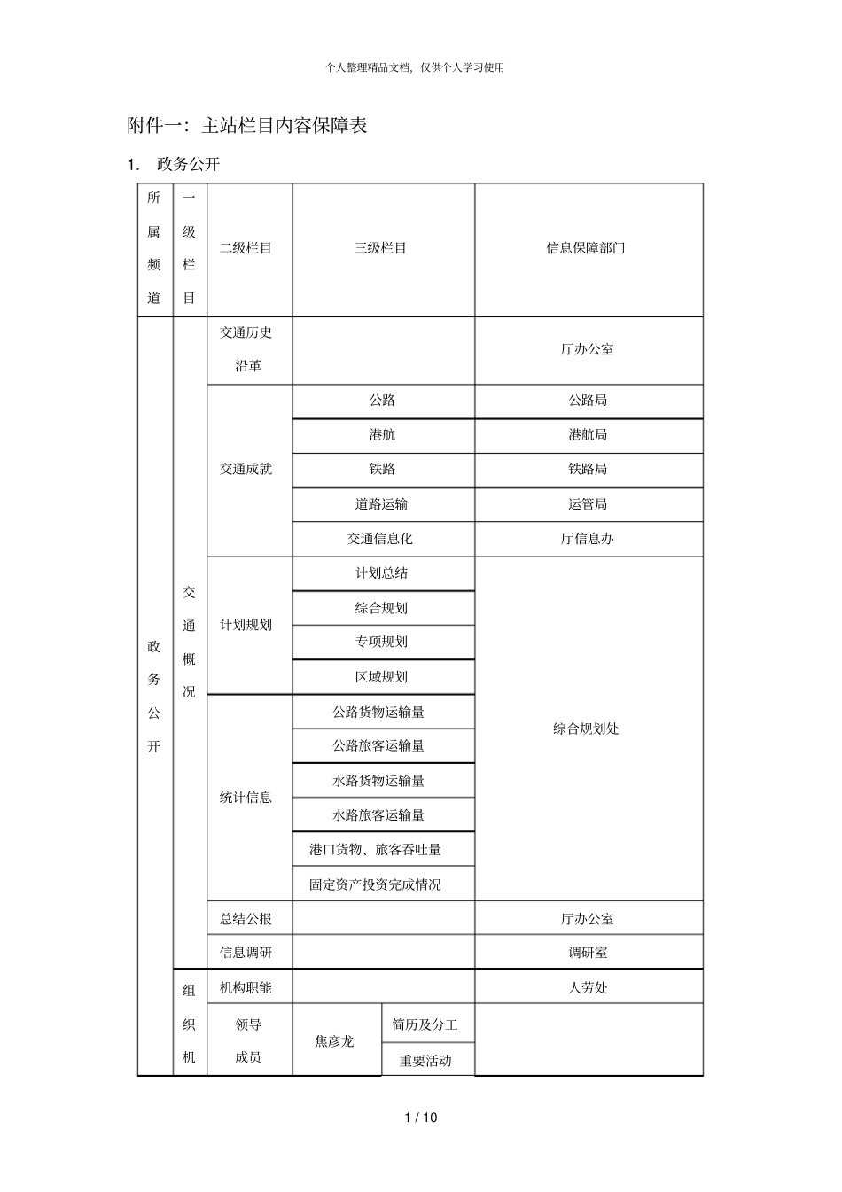 一主站栏目内容保障表_第1页