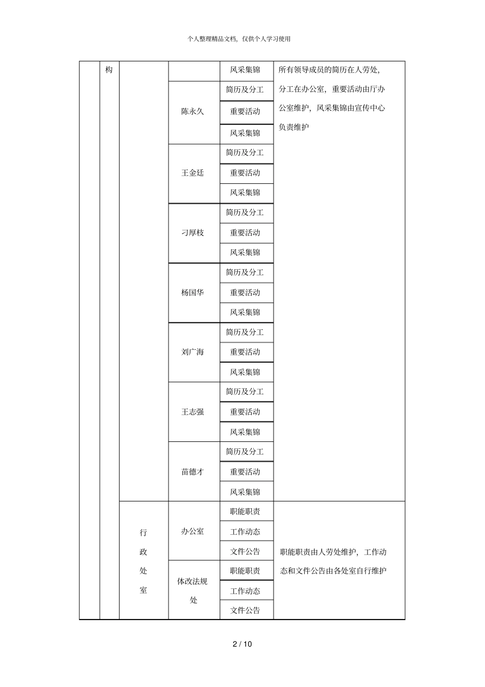一主站栏目内容保障表_第2页