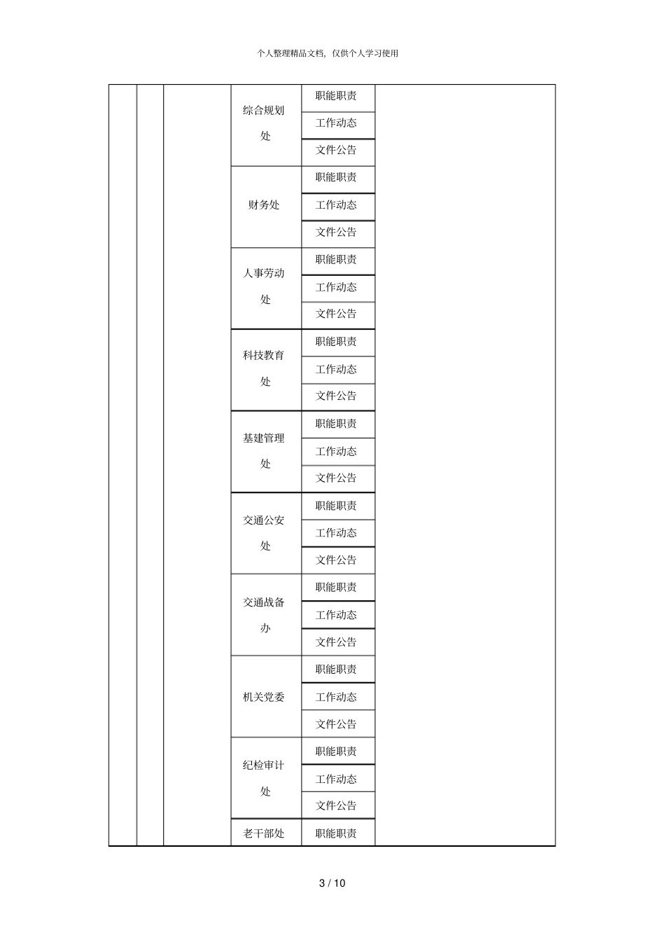 一主站栏目内容保障表_第3页