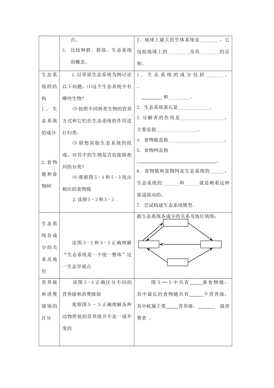 高中生物 第五章 生态系统及其稳定性 第1节 生态系统的结构导学案 新人教版必修3-新人教版高二必修3生物学案_第2页