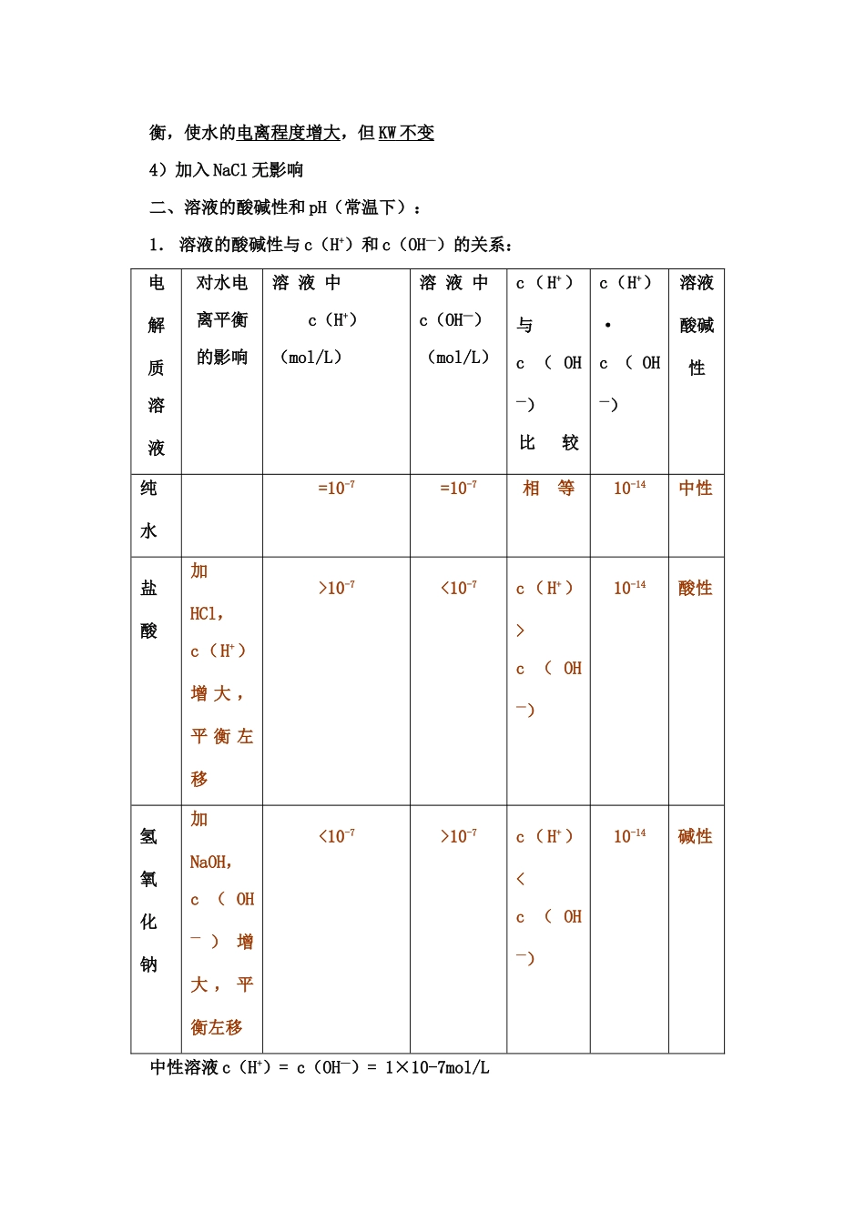 第三章第二节 水的电离和溶液的PH（一）_第3页