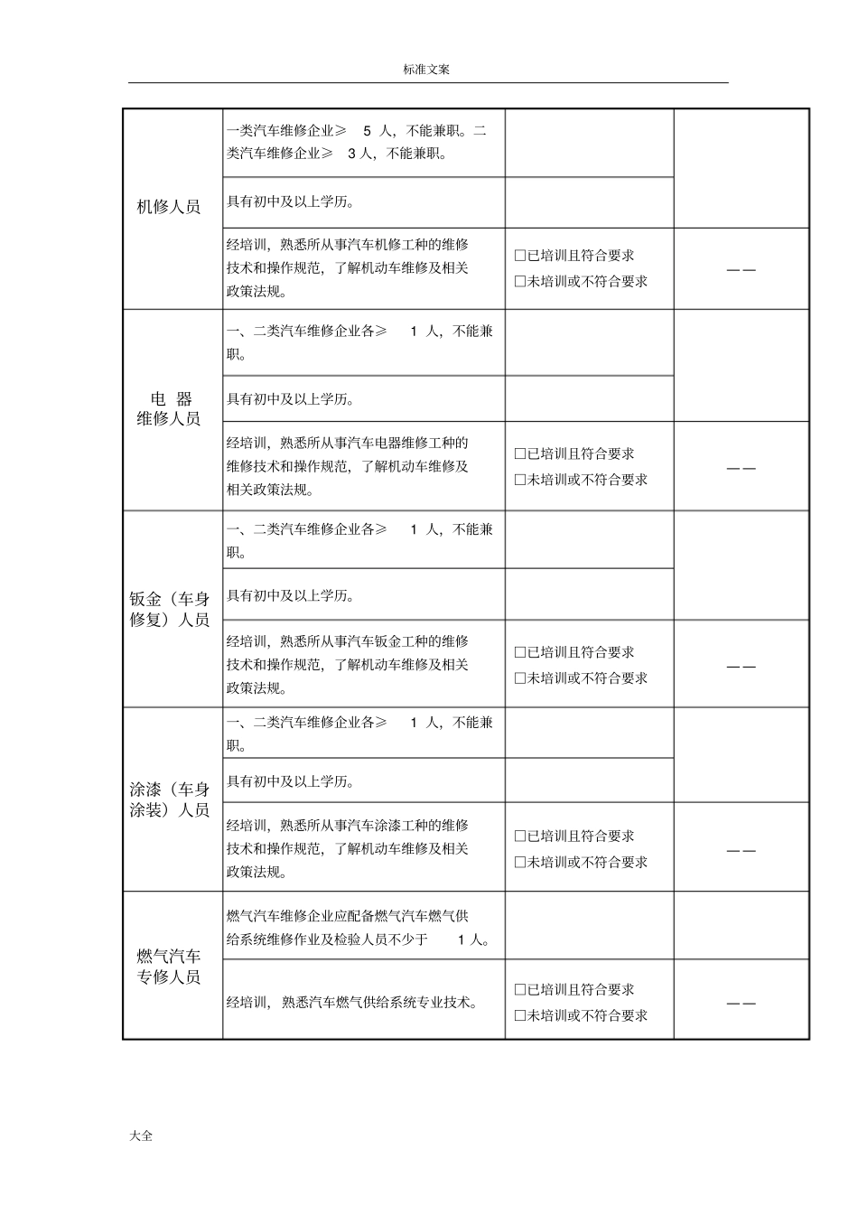 一二类维修企业要求设备、人员实用标准_第2页
