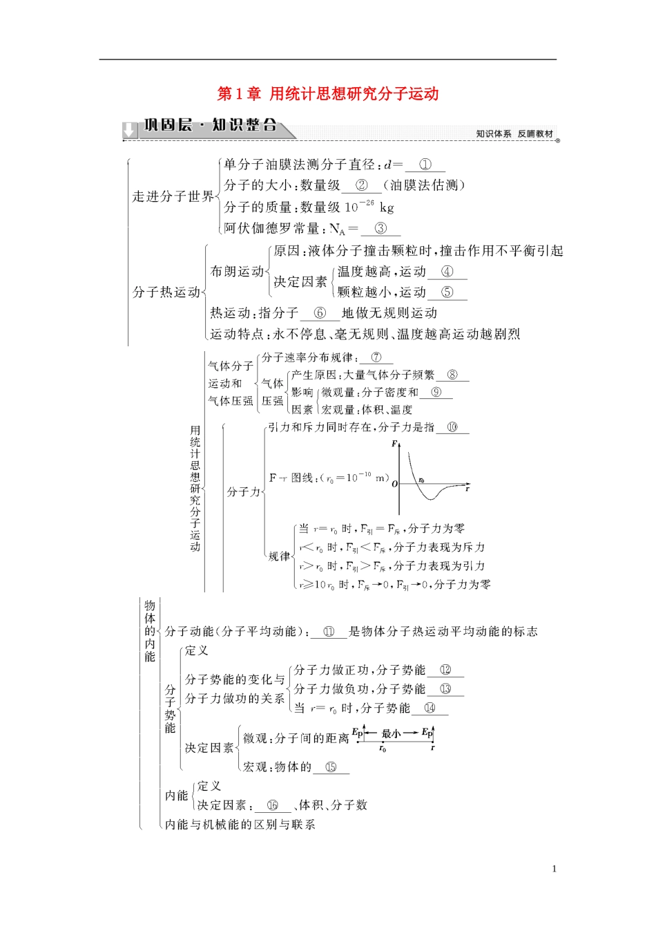 高中物理 第1章 用统计思想研究分子运动章末分层突破教师用书 沪科版选修3-3-沪科版高二选修3-3物理学案_第1页