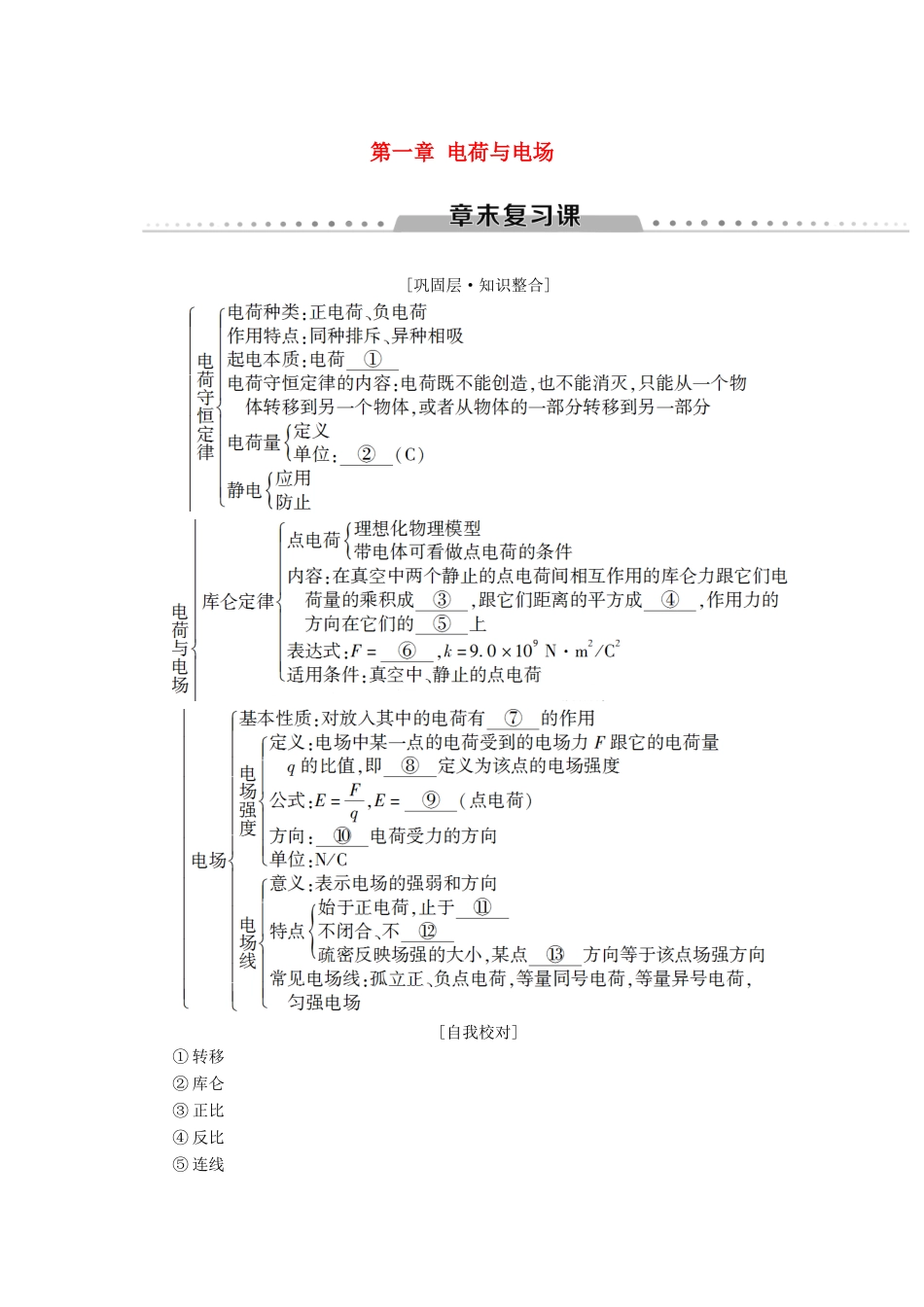 高中物理 第一章 电荷与电场章末复习课学案 教科版选修1-1-教科版高二选修1-1物理学案_第1页