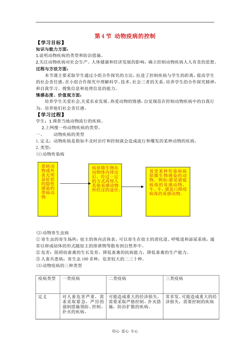 高中生物：2.4 动物疫病的控制 学案新人教版选修2_第1页