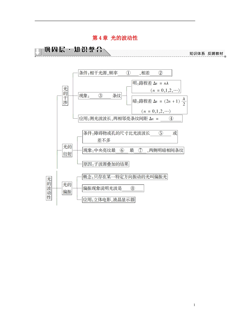 高中物理 第4章 光的波动性章末分层突破教师用书 沪科版选修3-4-沪科版高二选修3-4物理学案_第1页