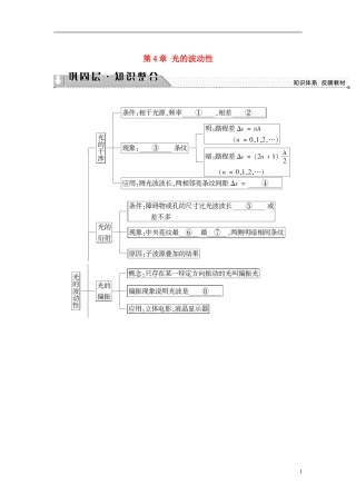 高中物理 第4章 光的波动性章末分层突破教师用书 沪科版选修3-4-沪科版高二选修3-4物理学案