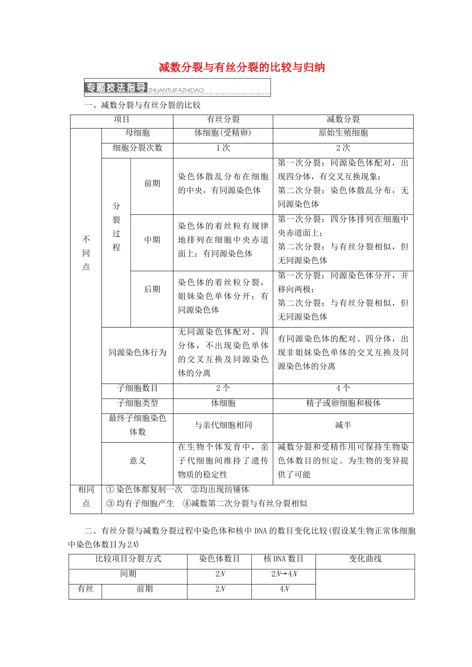 高中生物 第二章 染色体与遗传 小专题 大智慧 减数分裂与有丝分裂的比较与归纳学案 浙科版必修2-浙科版高一必修2生物学案_第1页