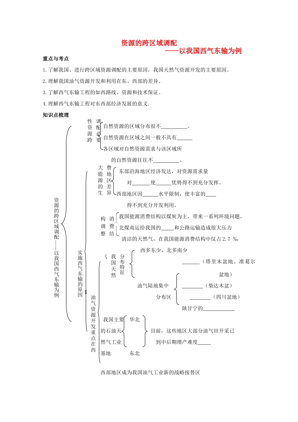 高考地理 资源的跨区域调配学案 新人教版_第1页