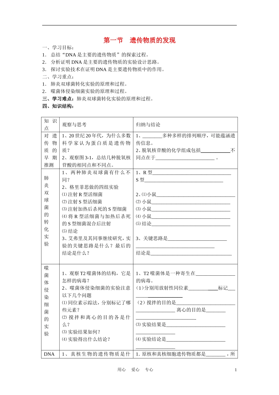 高中生物 遗传物质的发现 学案1 中图版必修2_第1页