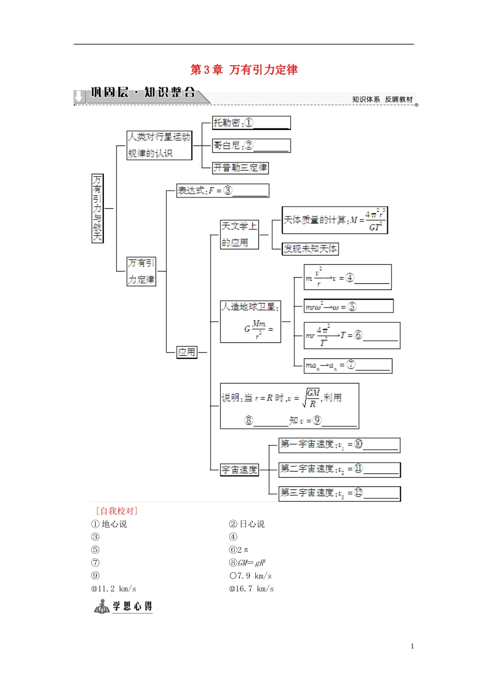 高中物理 第3章 万有引力定律章末分层突破教师用书 教科版必修2-教科版高二必修2物理学案_第1页