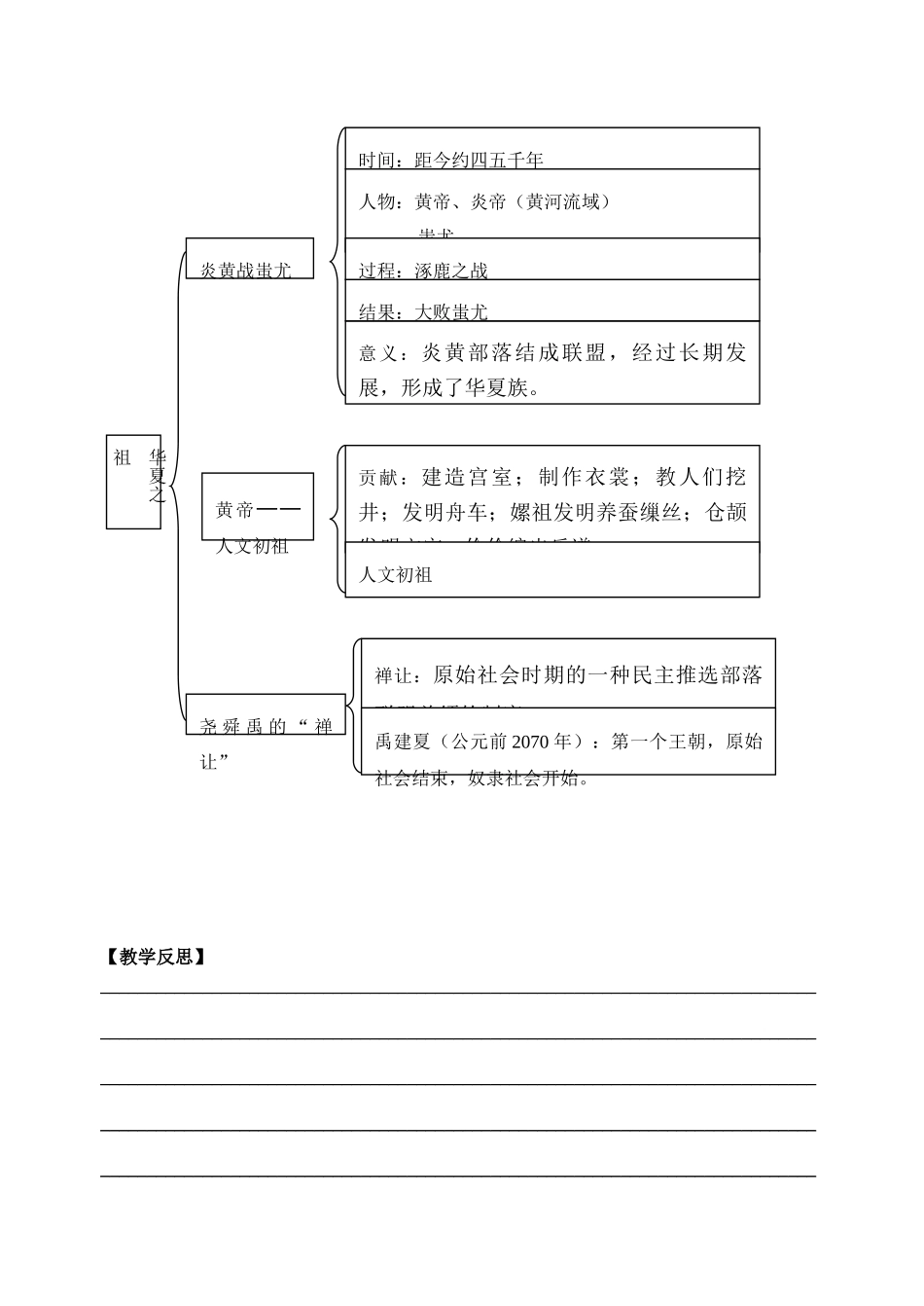 2012年秋七年级历史上册 第3课 华夏之祖教案 新人教版_第3页