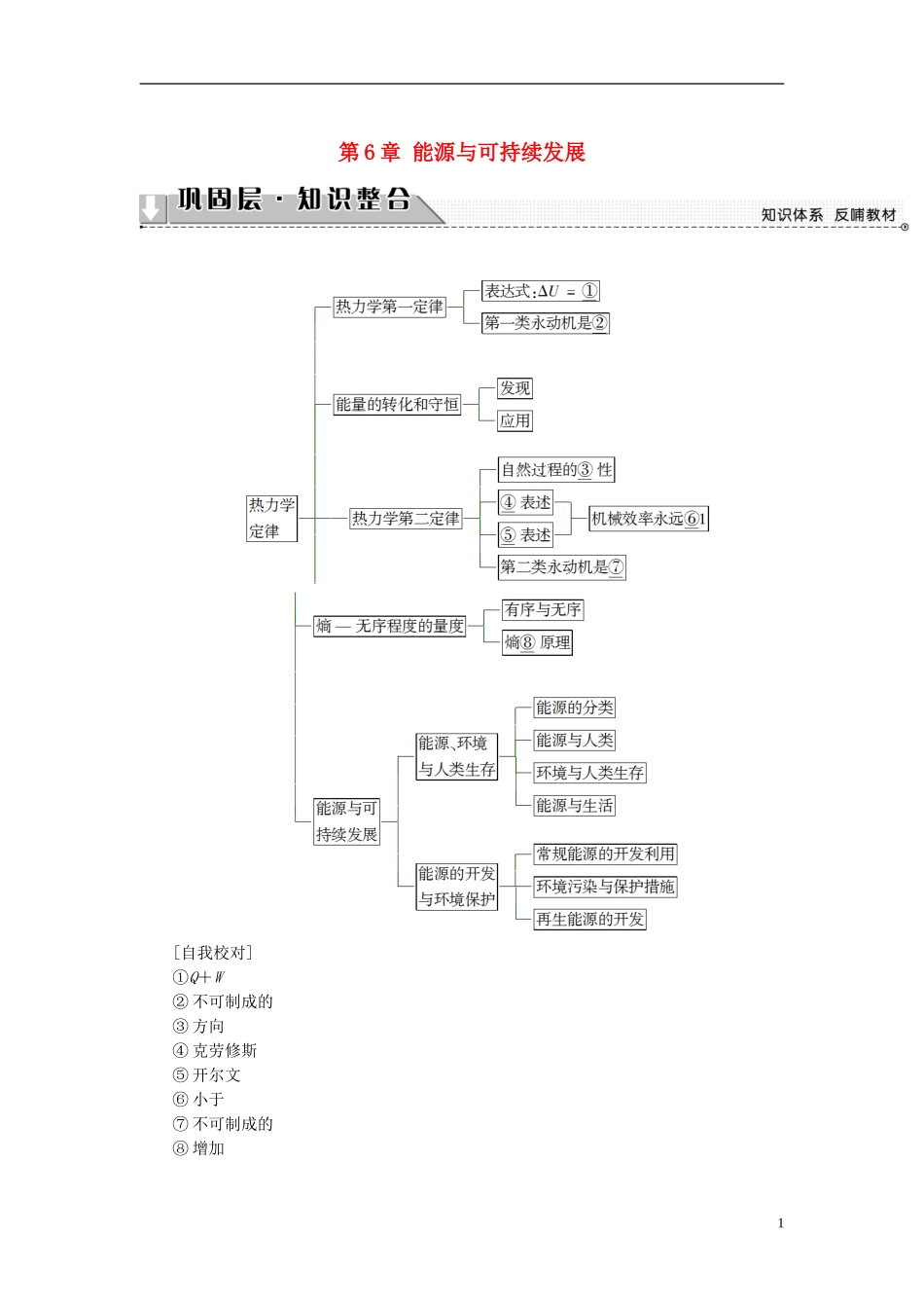 高中物理 第6章 能源与可持续发展章末分层突破教师用书 鲁科版选修3-3-鲁科版高中选修3-3物理学案_第1页