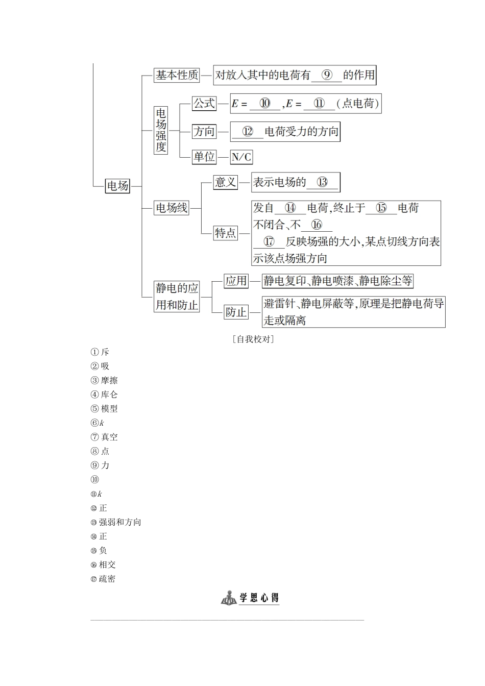 高中物理 第1章 从富兰克林到库仑章末分层突破学案 沪科版选修1-1-沪科版高二选修1-1物理学案_第2页