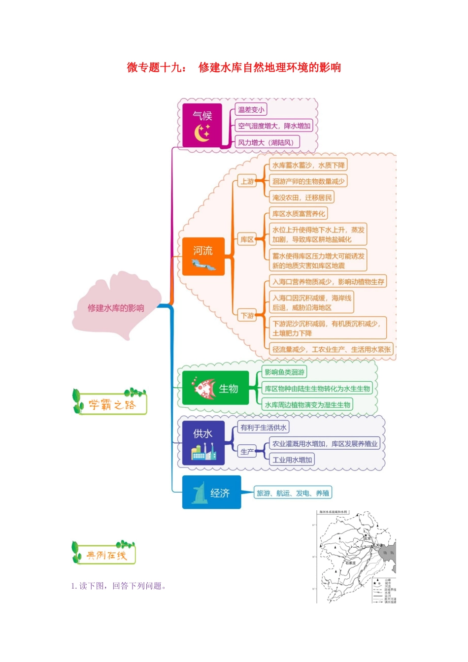高考地理第一轮复习 专题5 微专题十九 修建水库自然地理环境的影响思维导图学案-人教版高三全册地理学案_第1页