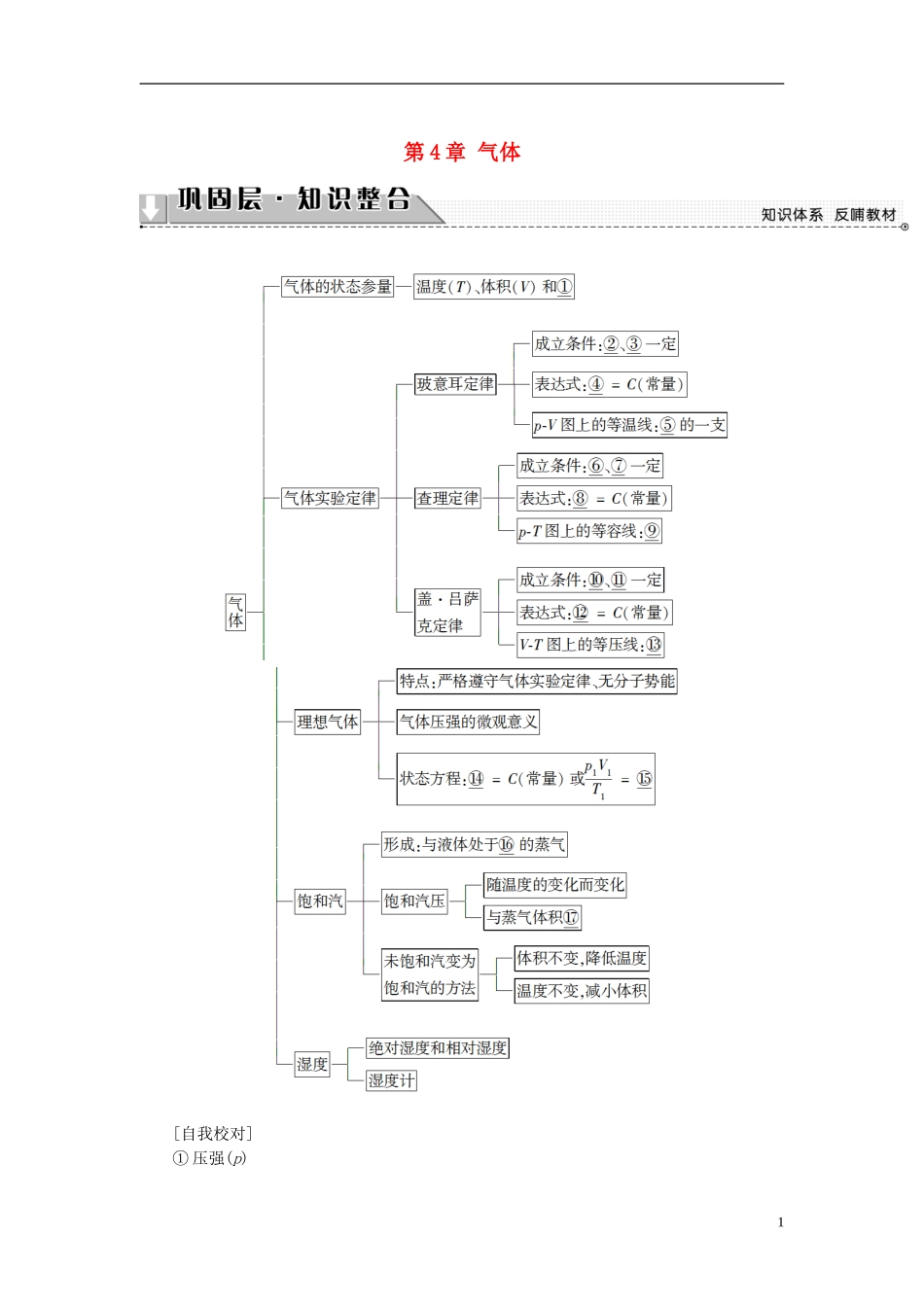 高中物理 第4章 气体章末分层突破教师用书 鲁科版选修3-3-鲁科版高中选修3-3物理学案_第1页