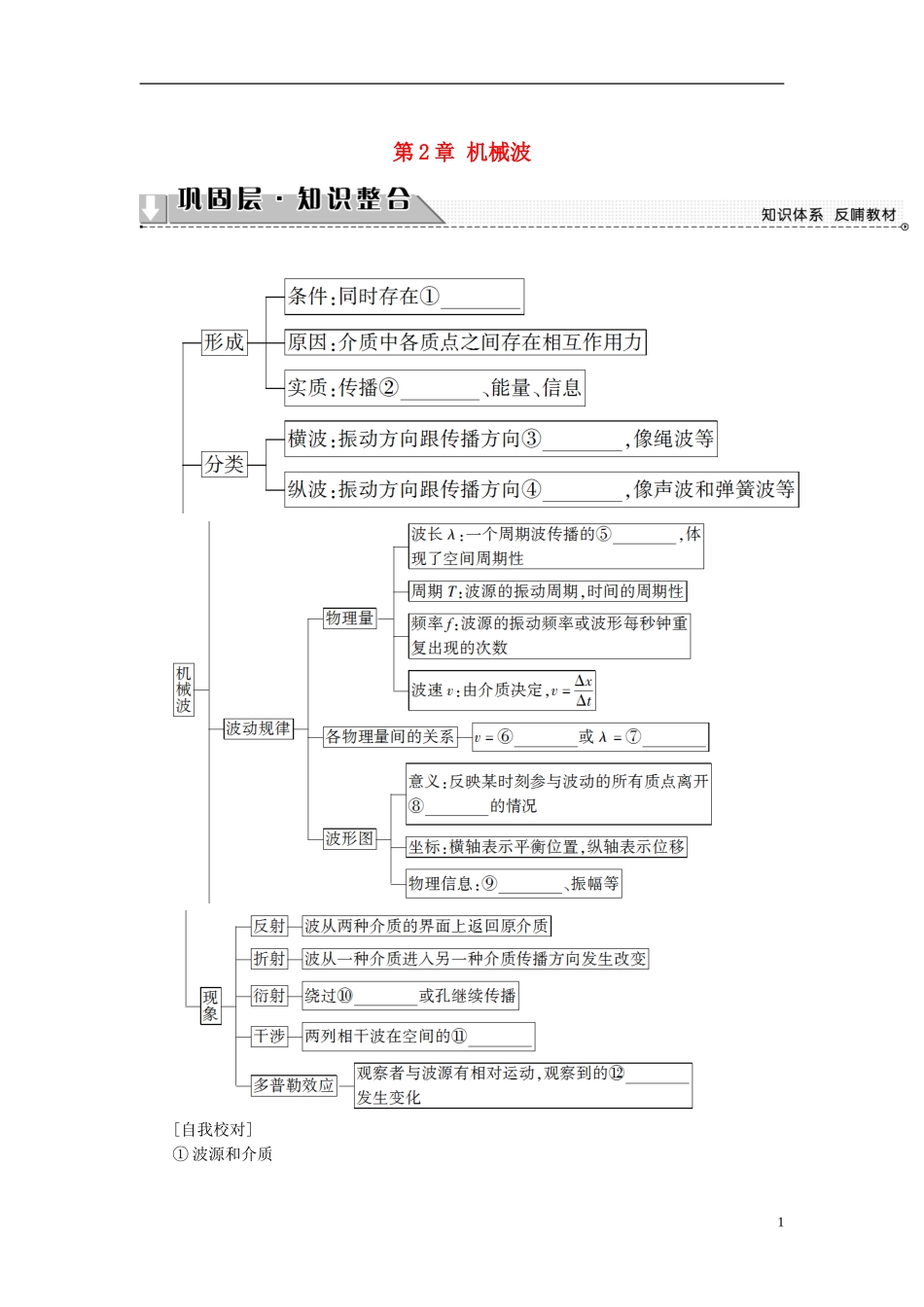 高中物理 第2章 机械波章末分层突破教师用书 教科版选修3-4-教科版高二选修3-4物理学案_第1页