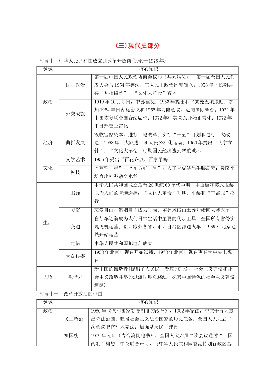 （浙江专用）高考历史大二轮复习 板块综合一 中国简史（三）现代史部分学案-人教版高三全册历史学案_第1页