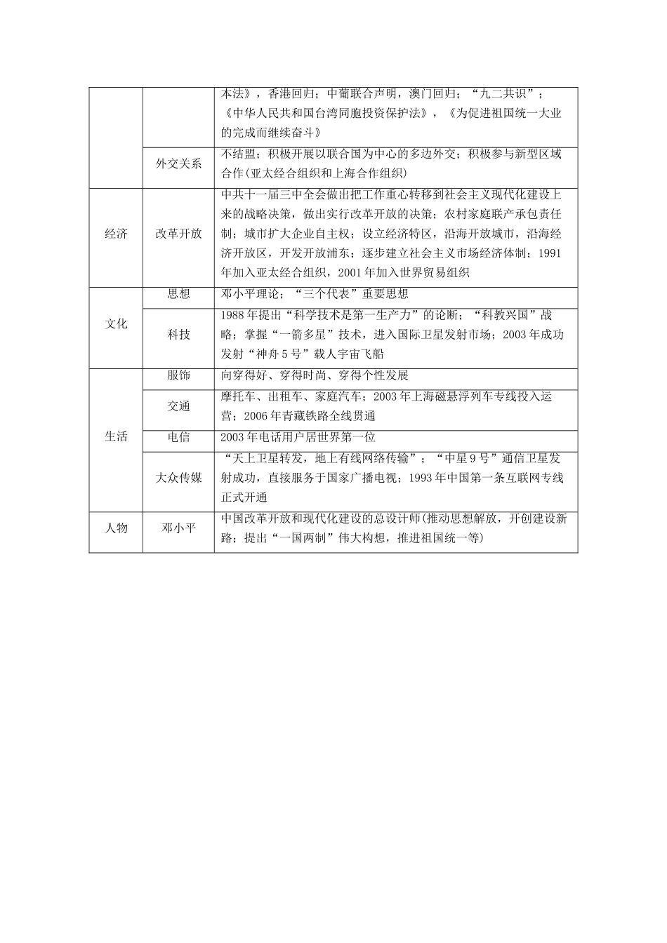 （浙江专用）高考历史大二轮复习 板块综合一 中国简史（三）现代史部分学案-人教版高三全册历史学案_第2页
