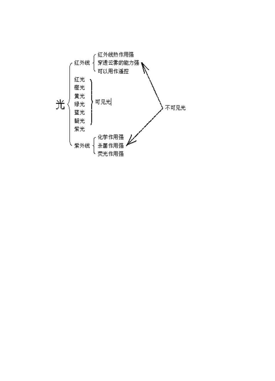 八年级物理上册 2.6《看不见的光》讲学稿（无答案）人教新课标版_第2页