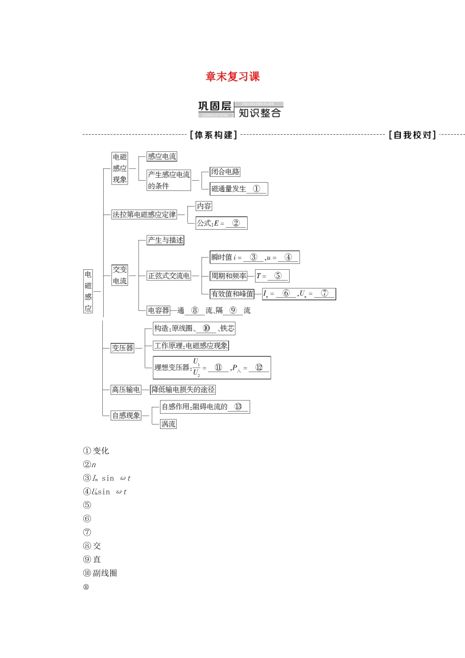 高中物理 第3章 章末复习课学案 新人教版选修1-1-新人教版高二选修1-1物理学案_第1页