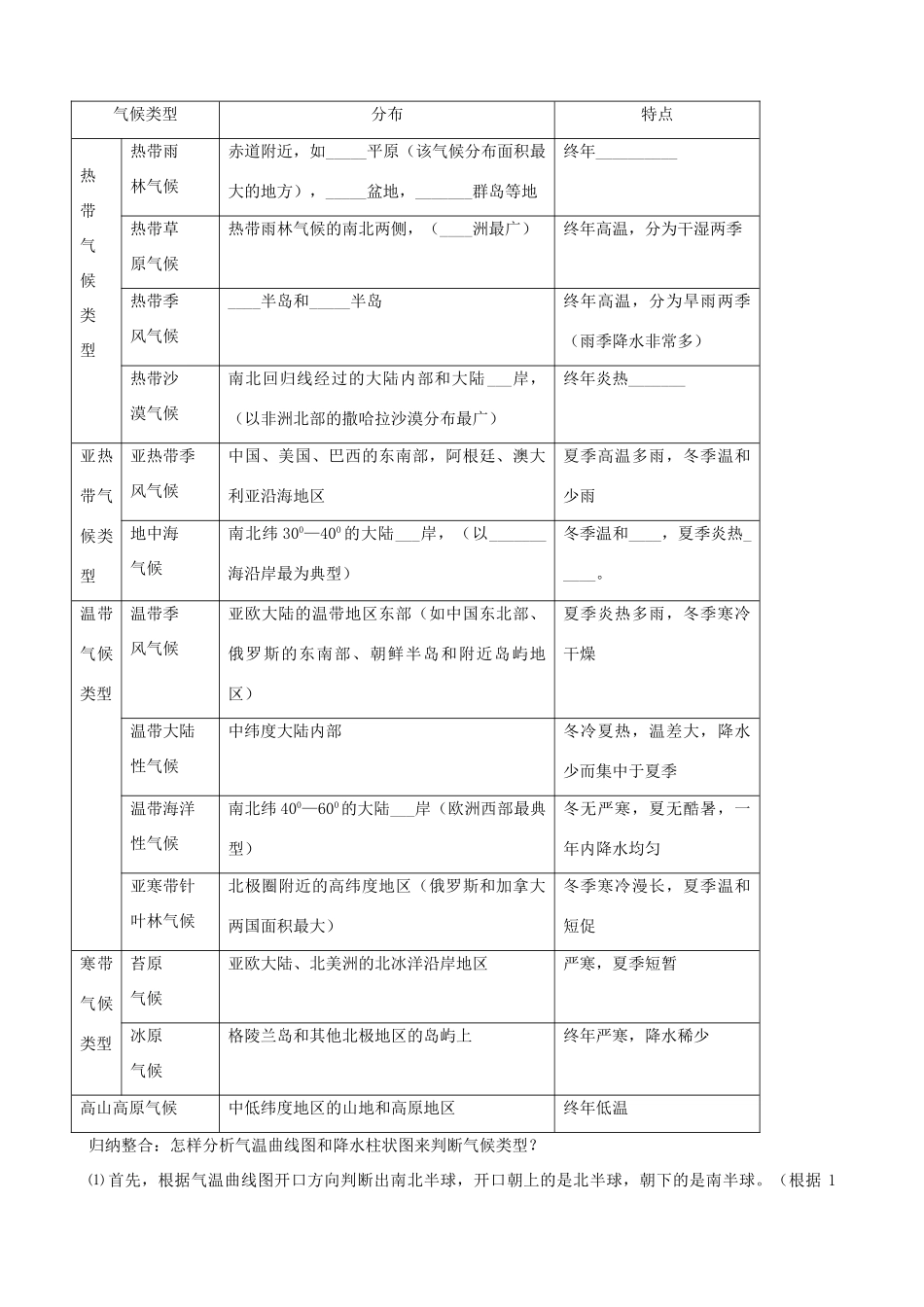 九年级地理下册：专题复习学案 世界气候（5）湘教版_第2页