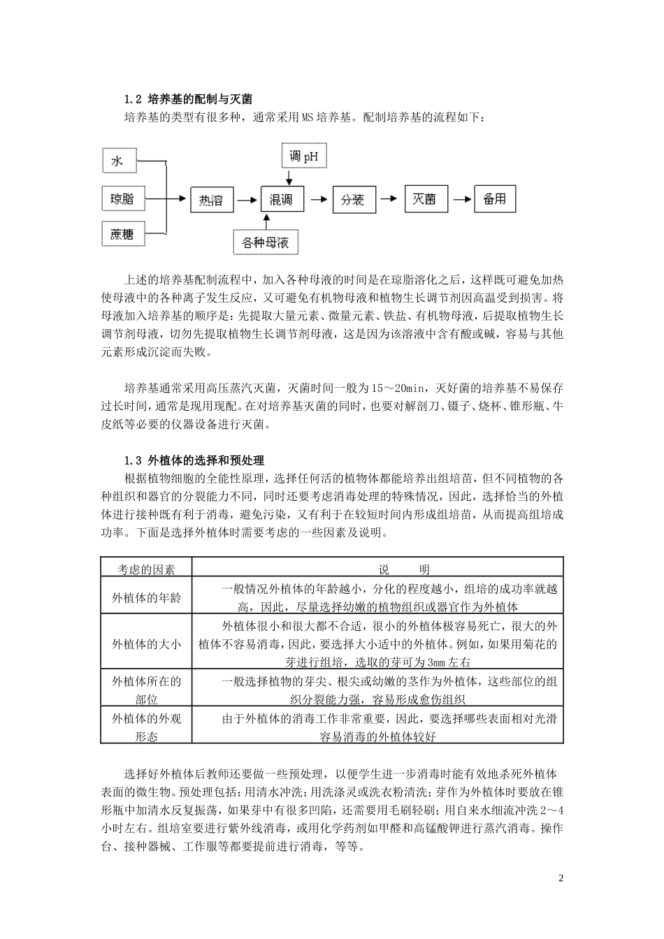 高中生物《植物的组织培养技术》学案2 苏教版选修1_第2页