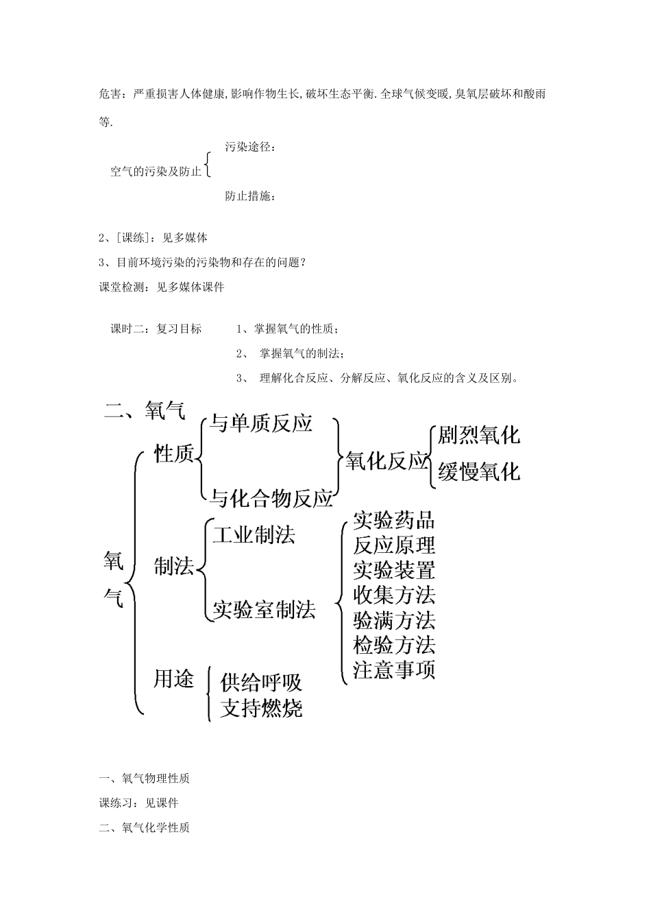 【黄冈教研备课精品套装】九年级化学上册 第二单元《我们周围的空气》复习教案 人教新课标版_第2页