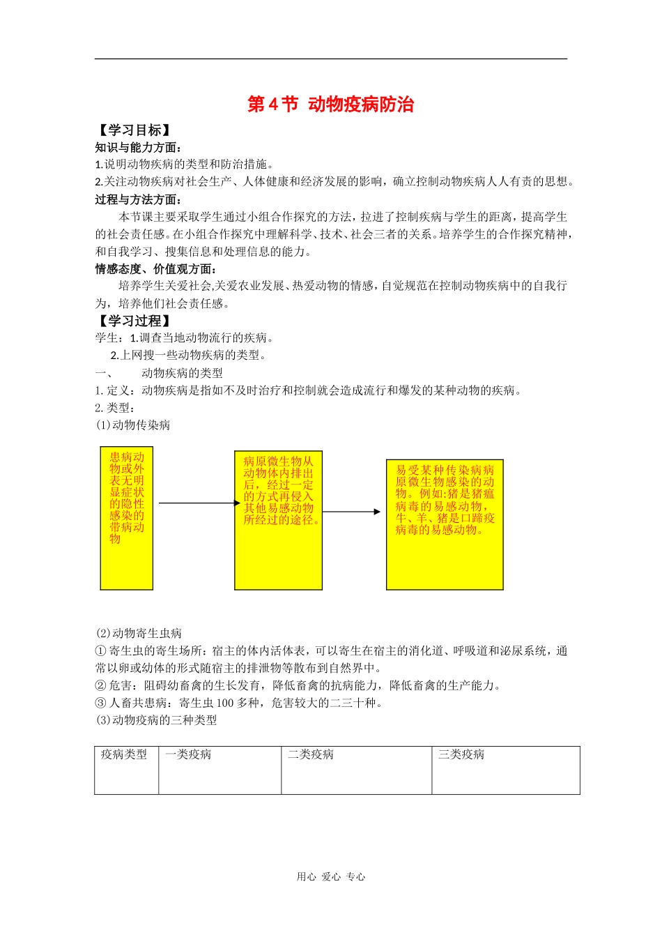 高中生物：1.1.4《动物疫病防治》学案（1）中图版选修2_第1页