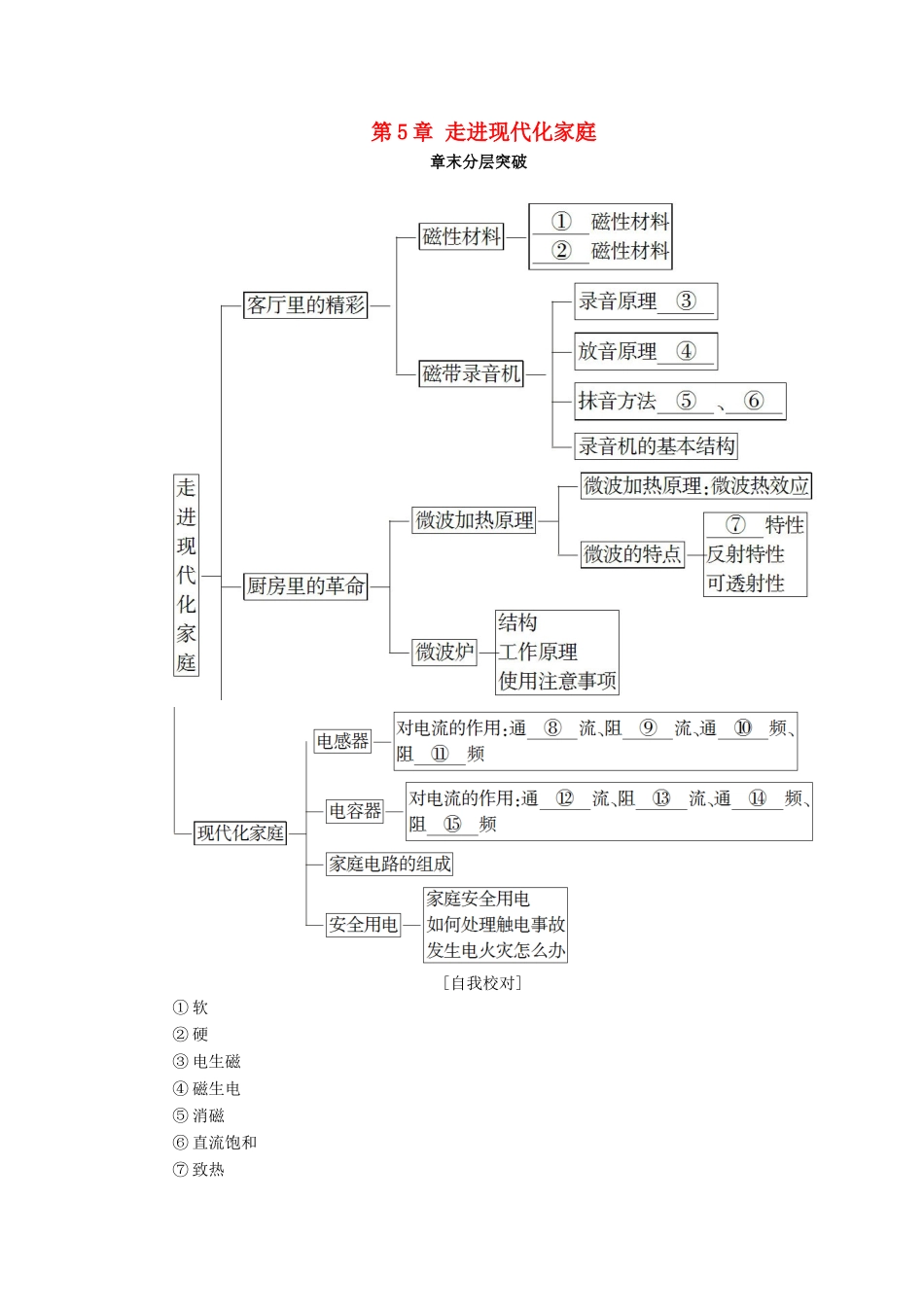高中物理 第5章 走进现代化家庭章末分层突破学案 沪科版选修1-1-沪科版高二选修1-1物理学案_第1页