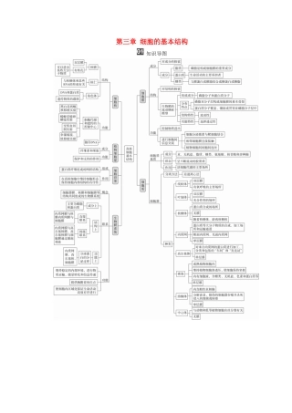 高中生物 第三章 细胞的基本结构 章末总结学案 新人教版必修1-新人教版高一必修1生物学案