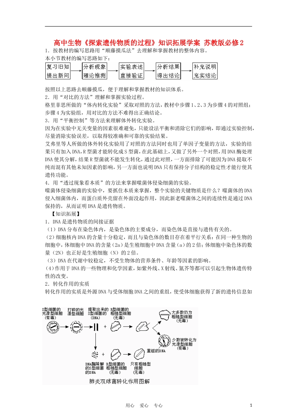 高中生物《探索遗传物质的过程》知识拓展学案 苏教版必修2_第1页
