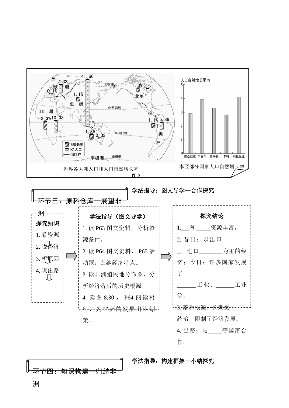 七年级地理下册 8.3 撒哈拉以南的非洲学案 （新版）湘教版-（新版）湘教版初中七年级下册地理学案_第2页