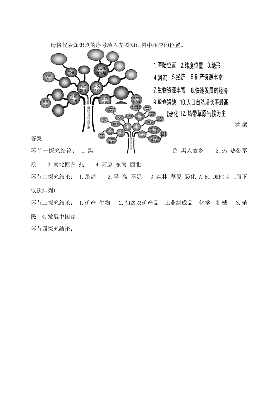 七年级地理下册 8.3 撒哈拉以南的非洲学案 （新版）湘教版-（新版）湘教版初中七年级下册地理学案_第3页