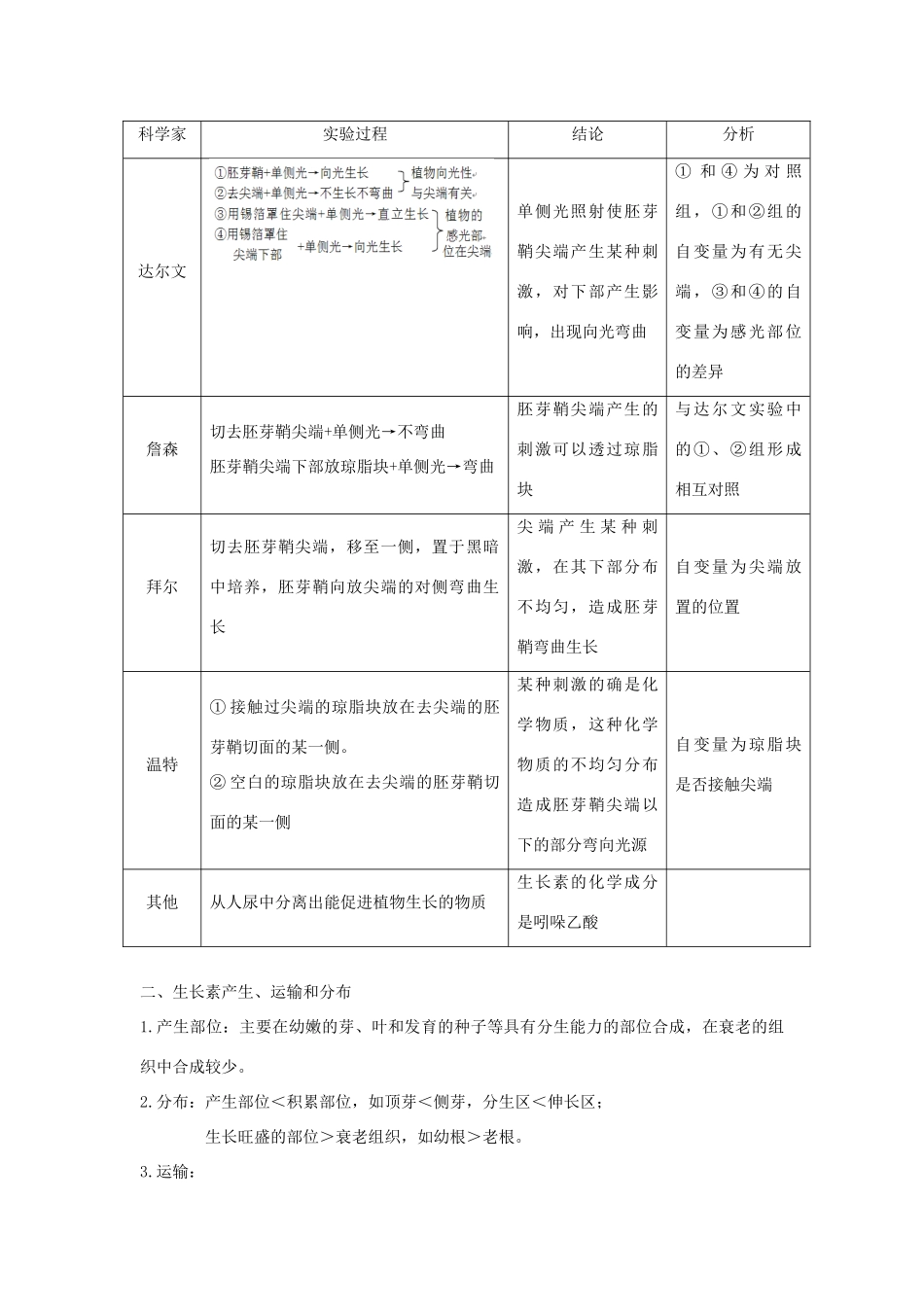 高中生物 第三章 植物的激素调节 第一节 植物生长素的发现导学案 新人教版必修3-新人教版高二必修3生物学案_第3页