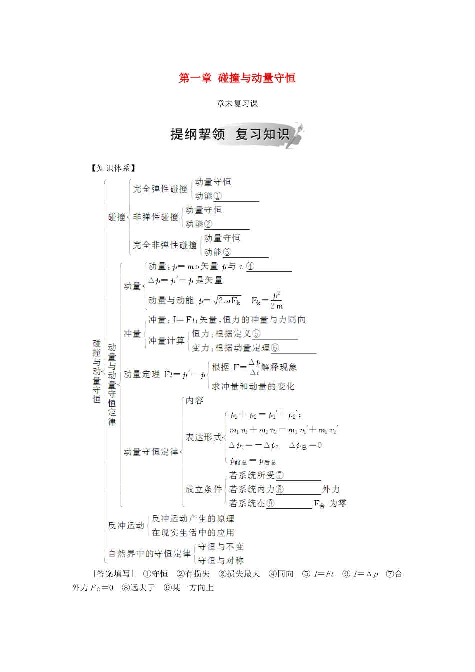 高中物理 第一章 碰撞与动量守恒章末复习课学案 粤教版选修3-5-粤教版高二选修3-5物理学案_第1页