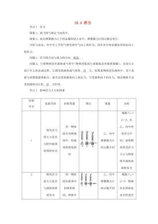 2015年春八年级物理下册 10.4 浮力学点练习 （新版）苏科版